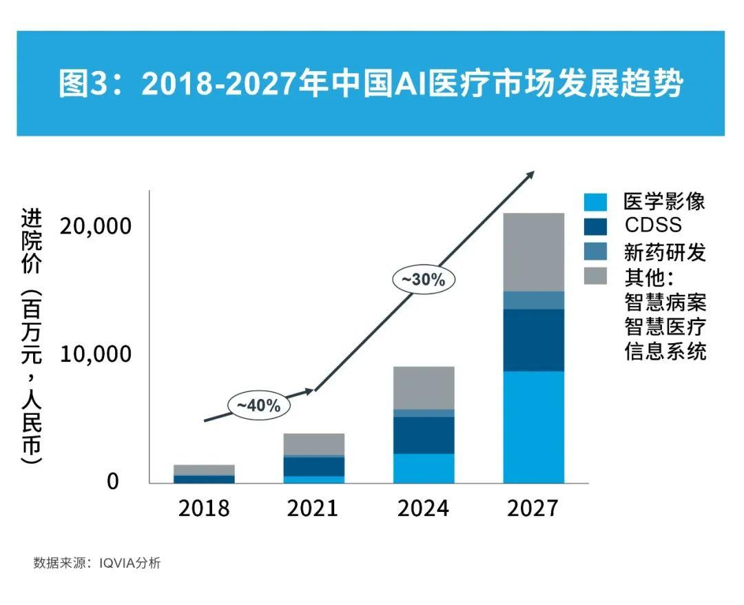 自动化技术在智能教育设备的市场机会_自动化技术在社会生活中的应用