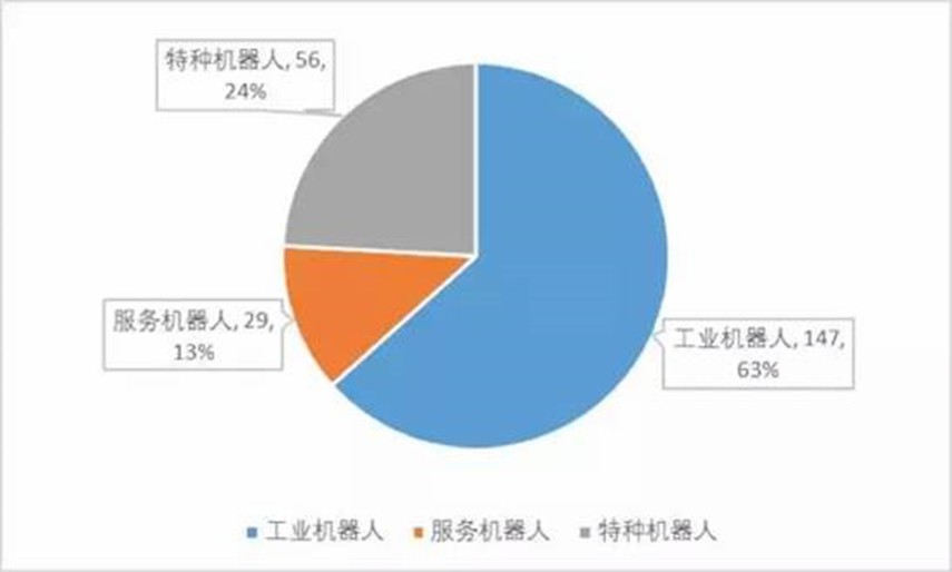 机器人技术在航空航天市场的市场潜力_机器人行业发展现状与发展前景