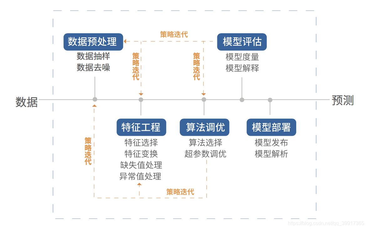 自动化技术自学者的人工智能集成_自动化技术自学者的人工智能集成有哪些