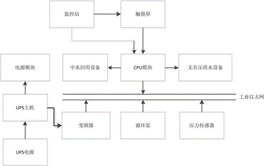 PLC在水处理行业的市场应用_基于plc的污水处理系统的设计ppt