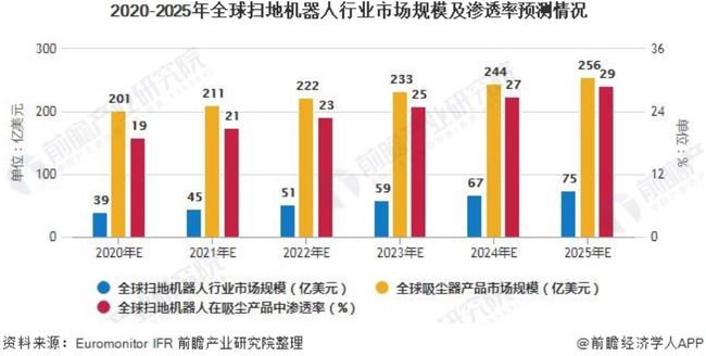 机器人技术在智能城市市场的市场维护措施_机器人的市场与应用