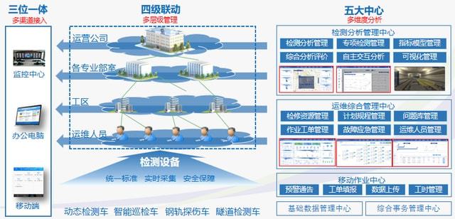 自动化技术在智能城市基础设施中的应用_自动化技术在社会生活中的应用