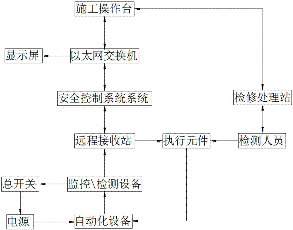 工控自动化的故障预测技术_工控机故障分析