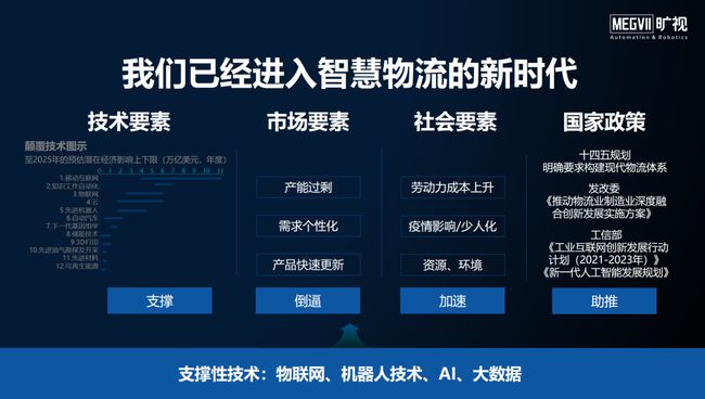 机器人技术在智能城市市场的市场退出风险管理_机器人市场前景分析
