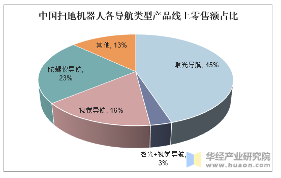 机器人技术在智能城市市场的市场退出风险管理_机器人市场前景分析