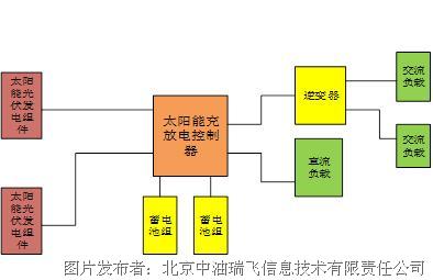 PLC在太阳能发电系统中的应用_基于plc的太阳能热水器控制系统设计