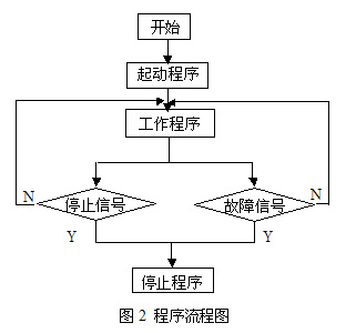 PLC在太阳能发电系统中的应用_基于plc的太阳能热水器控制系统设计
