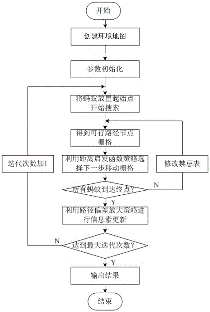 工业机器人的路径规划技术_机器人路径规划发展前景
