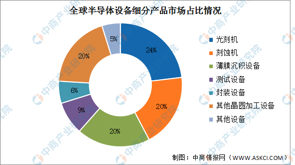 工业自动化中焊接设备技术与林肯电气品牌市场细分_美国林肯tig375焊机