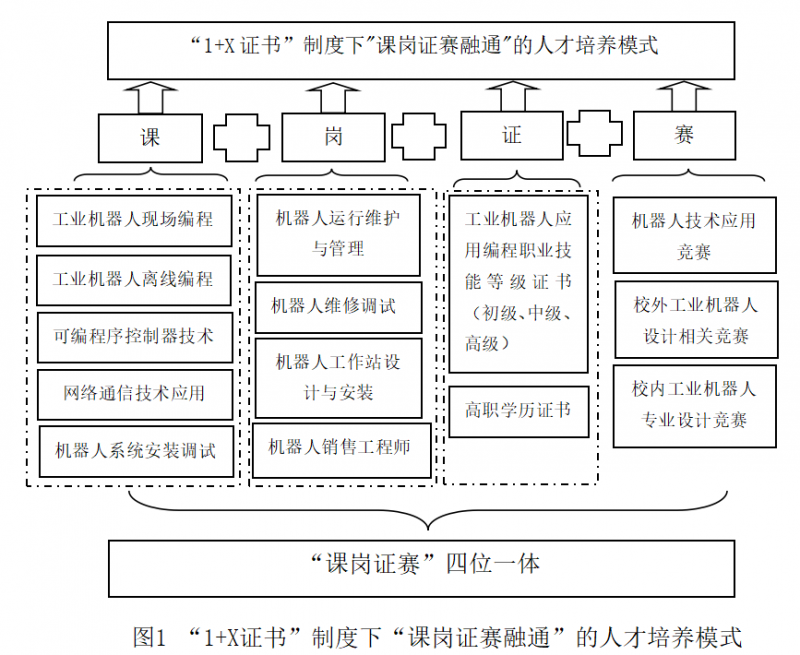 自动化技术在教育领域的应用_自动化技术的作用