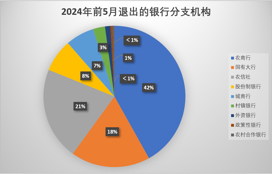 工业自动化在智能城市市场的市场退出风险管理_工业自动化发展现状