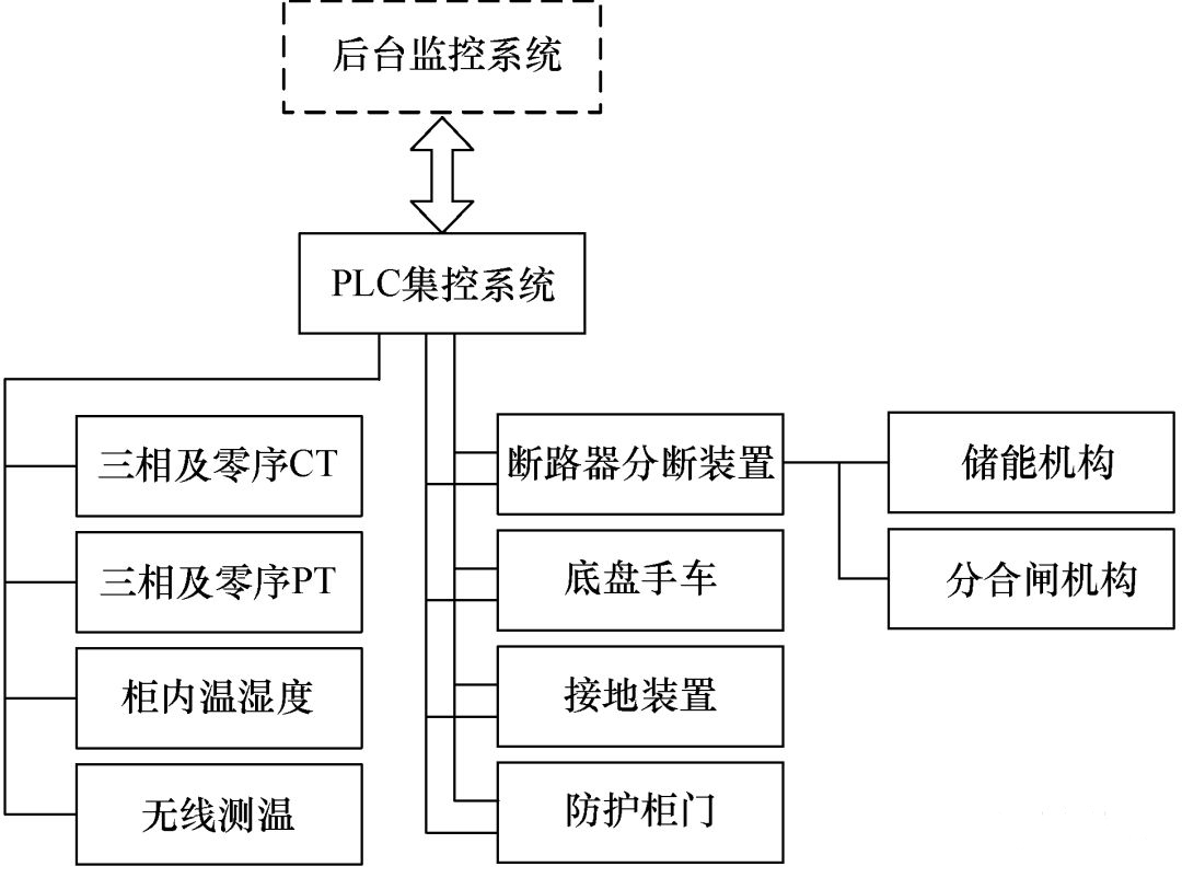 PLC在自动化设备中的智能自动化系统评估_plc在自动化专业的地位