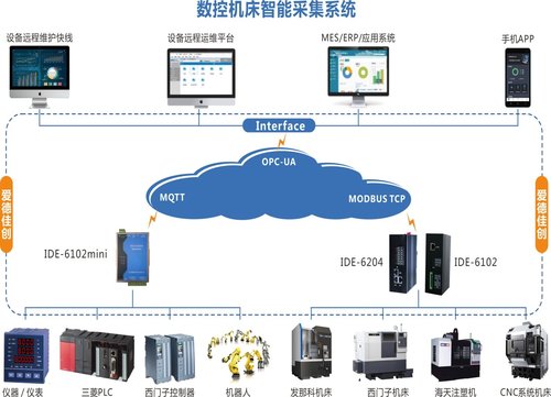 PLC在自动化设备中的智能自动化系统评估_plc在自动化专业的地位