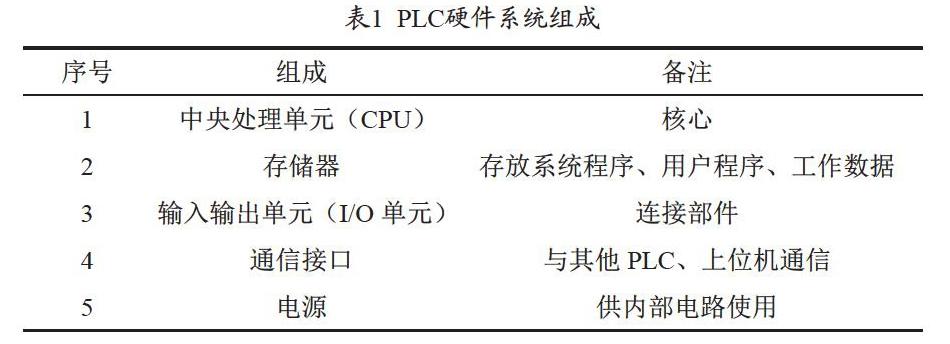 PLC在自动化设备中的智能自动化控制策略_plc自动化控制系统方案