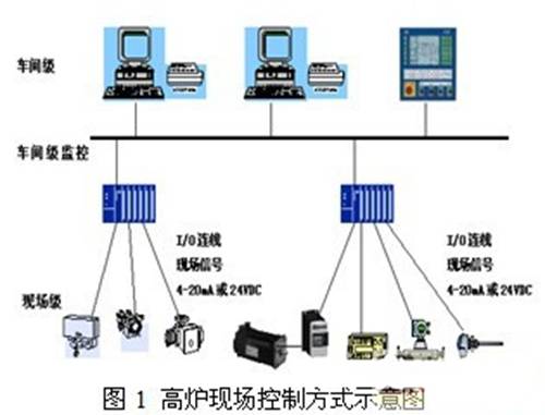 气动系统在自动化设备中的应用与宝得品牌_气动系统典型应用120例