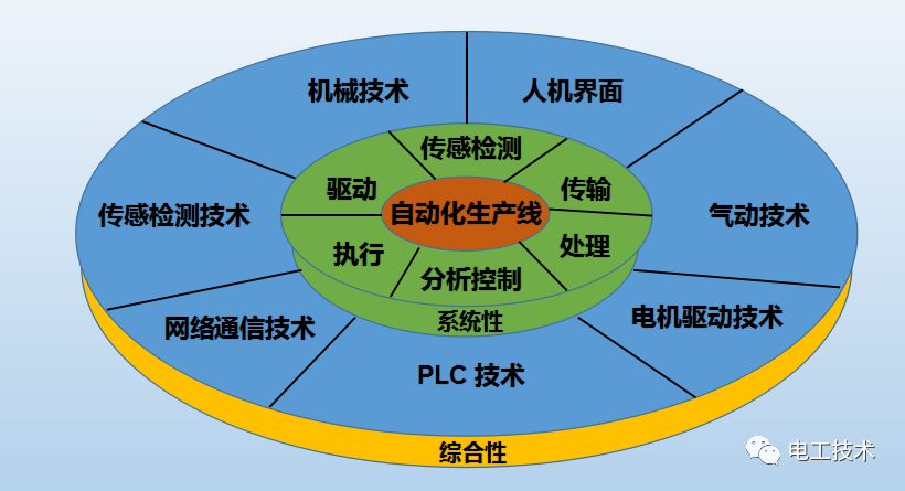 PLC在自动化设备中的智能自动化系统验证_plc自动化控制系统