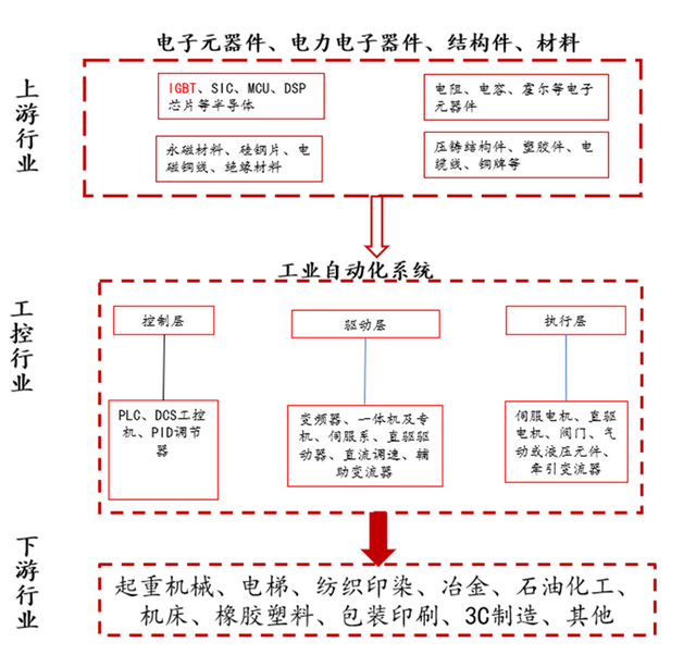 PLC技术在塑料行业的市场机会_plc未来发展