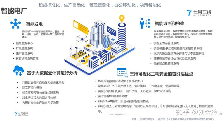 工业自动化在智能能源分配中的应用_工业自动化的应用现状及前景