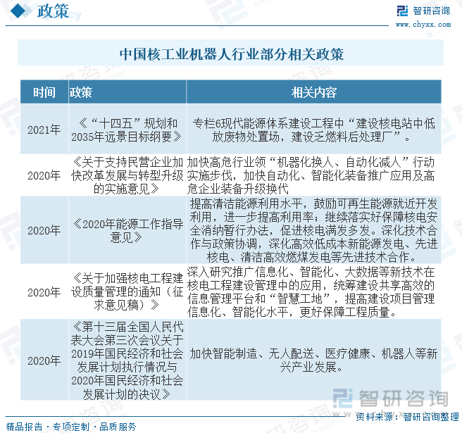 工业机器人技术与现代重工品牌在中国市场的布局_我国工业机器人技术现状及发展趋势