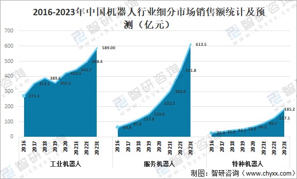 工业机器人技术与现代重工品牌在中国市场的布局_我国工业机器人技术现状及发展趋势