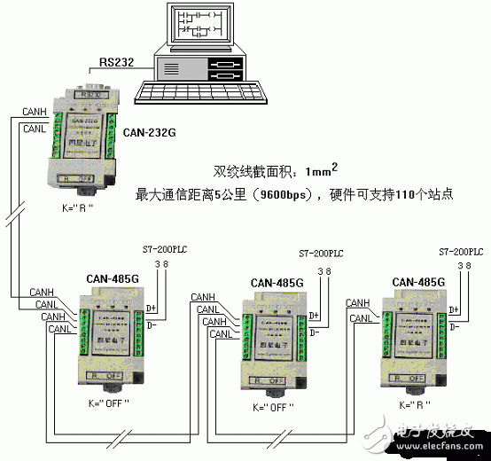 PLC在自动化设备中的智能通信技术_plc在电气自动化的作用