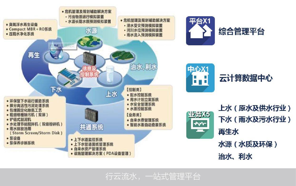 自动化技术在智能环境治理中的应用_自动化技术的智能化应用 自动化技术在智能环境治理中的应用_自动化技术的智能化应用