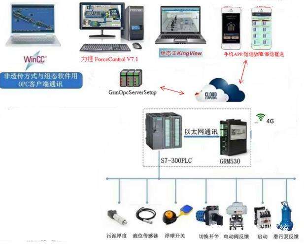 PLC技术教育的在线学习互动设计_plc网络课程