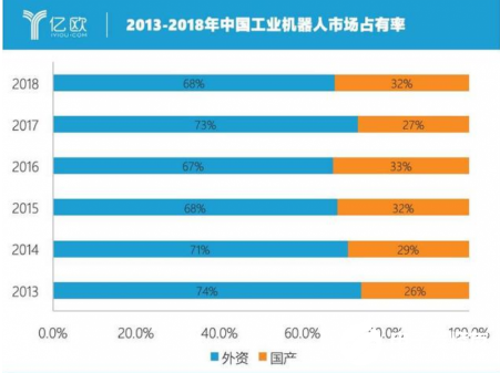 工业机器人操作培训的市场趋势_工业机器人培训有用吗