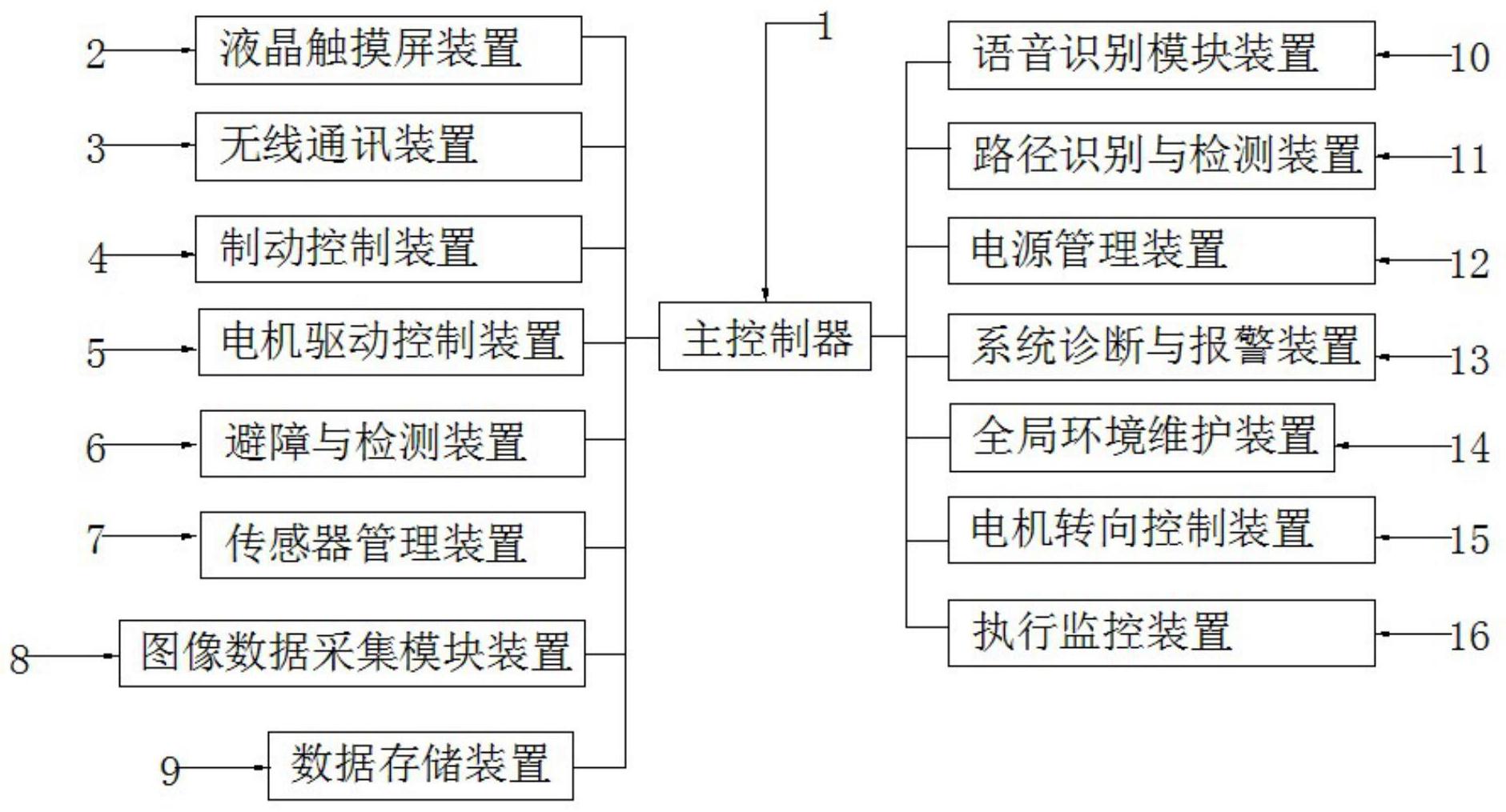 工控系统的远程监控技术_工业设备远程监控系统架构共分为哪几个层次? 工控系统的远程监控技术_工业设备远程监控系统架构共分为哪几个层次?