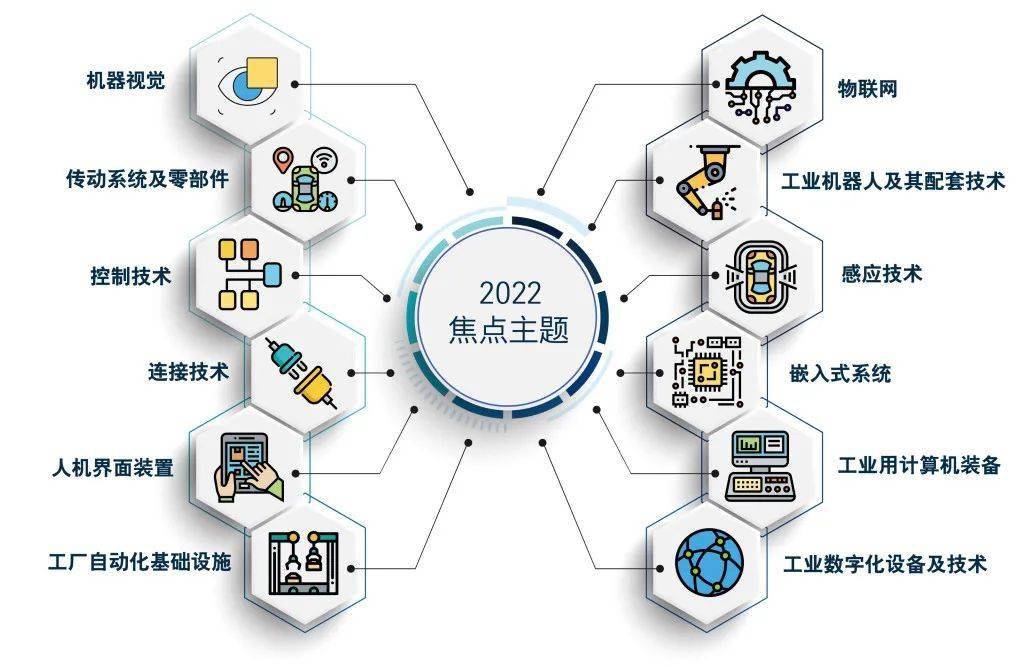 自动化技术在智能建筑市场的市场表现_自动化技术的智能化应用 自动化技术在智能建筑市场的市场表现_自动化技术的智能化应用