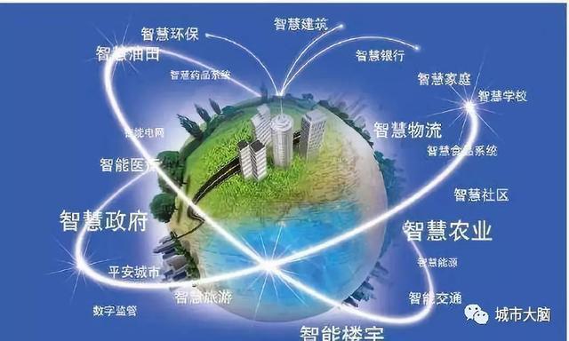 工业自动化在智能城市市场的市场维护方法_工业自动化发展现状