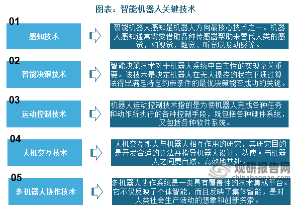 机器人技术在智能城市市场的市场退出影响_机器人未来市场