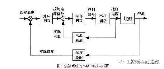 PLC在智能城市市场机遇利用方法中的应用_plc在智能城市市场机遇利用方法中的应用有哪些