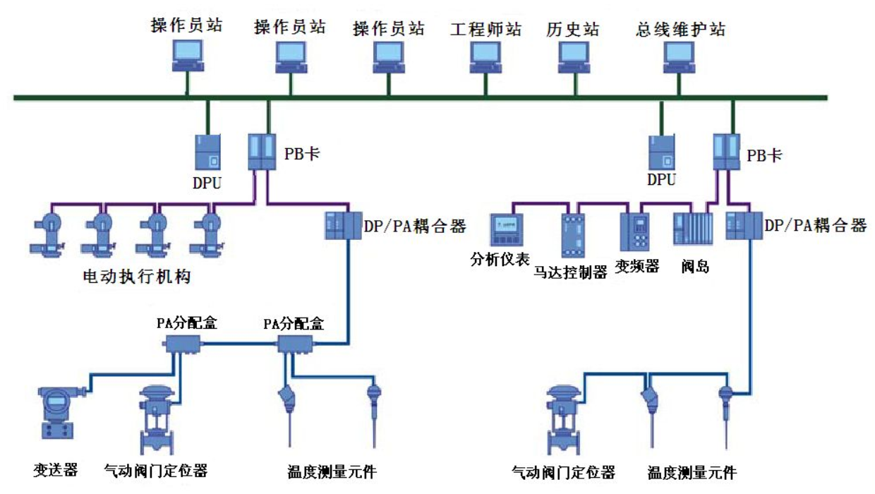 PLC自学者的自动化系统升级_plc自动控制系统及方案