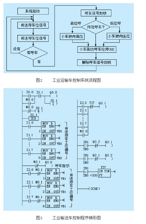 PLC自学者的自动化系统升级_plc自动控制系统及方案