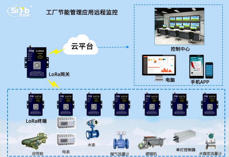 PLC在自动化海洋监测设备中的应用_海洋在线监测设备