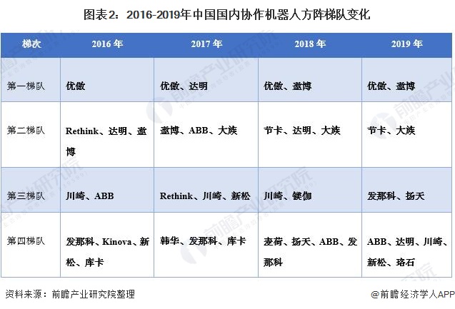 机器人技术在智能城市市场的商业模式创新_智能机器人的市场机会