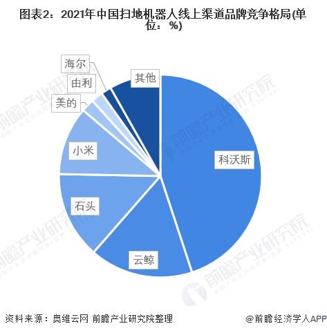 机器人技术在零售市场的市场分析_机器人市场分析报告