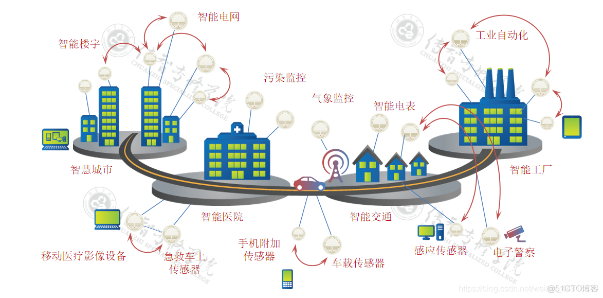 工业自动化在智能城市市场的市场维护策略_工业自动化在智能城市市场的市场维护策略研究