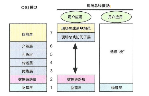 工业自动化自学者的网络通信知识_工业自动化自学网站