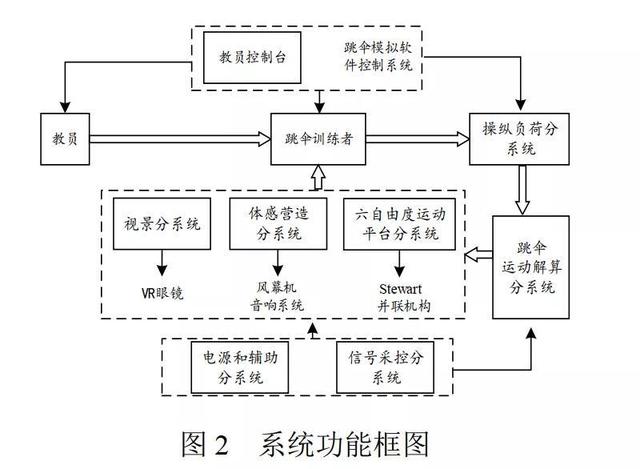 自动化技术在智能体育训练设备中的应用_自动化智能设备包括什么