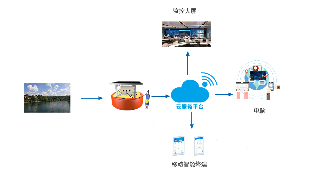 自动化技术在智能水质监测中的应用_自动化技术在智能水质监测中的应用研究