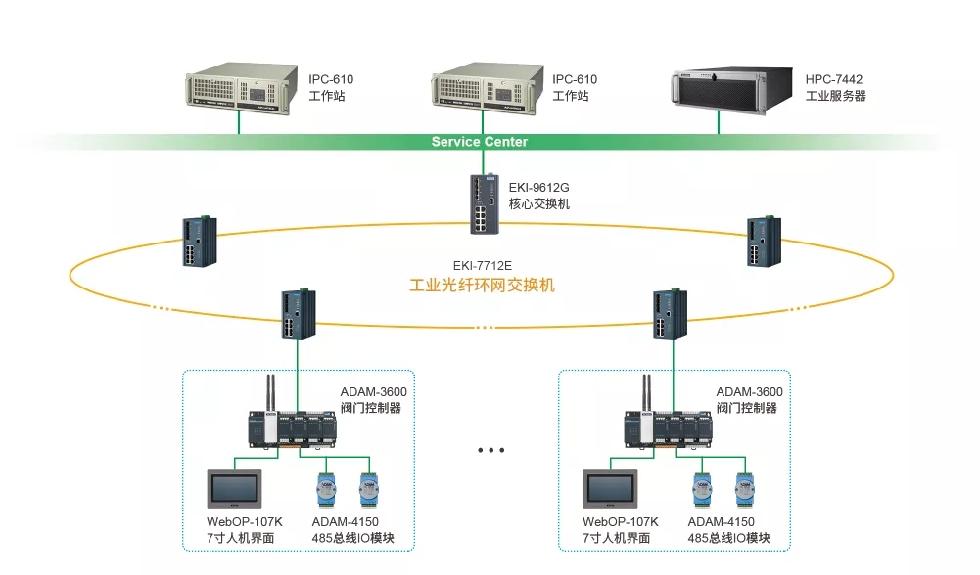 工业计算机数据处理与研华品牌在自动化领域的应用_工业计算机期刊