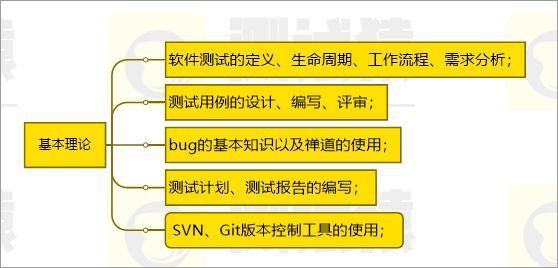 工业自动化自学者的自学课程效果提升策略_工业自动化怎么自学