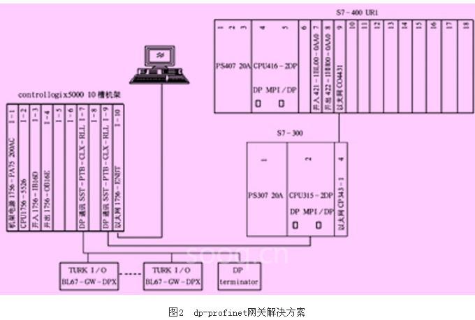 数字电路在工业自动化中的应用与罗克韦尔自动化品牌分析_数字电路的自动化设计是以什么为硬件基础的? 数字电路在工业自动化中的应用与罗克韦尔自动化品牌分析_数字电路的自动化设计是以什么为硬件基础的?