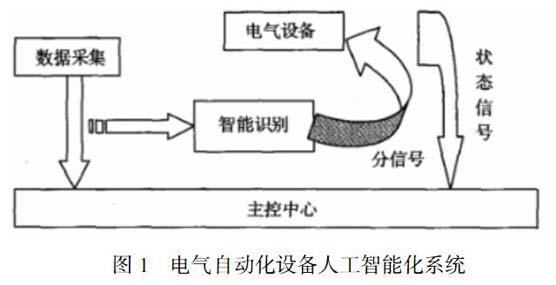 PLC在工业自动化中的关键作用：艾伦-布拉德利品牌分析_艾伦布拉德利厂家