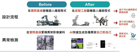 智能制造自学者的在线课程开发_在智能制造课程中学到了什么