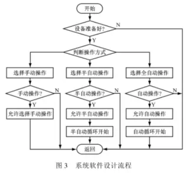 工业自动化自学者的自动化系统技术维护流程_工业自动化维修前景