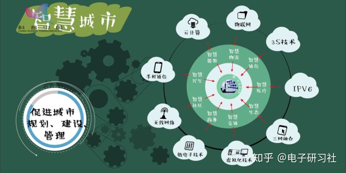 PLC在智能城市市场法规遵循中的应用_plc在我国的发展现状