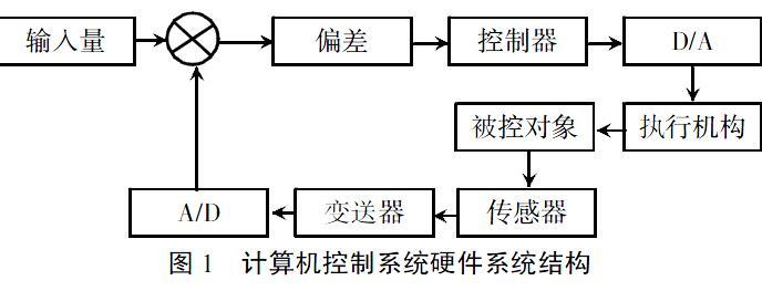 工业计算机在自动化控制中的关键作用与惠普品牌_计算机在实现工业自动化